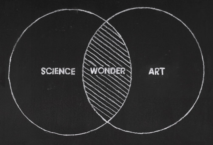A Venn Diagram showing science on the left side and art on the right side. Where the circles overlap is the word "wonder".